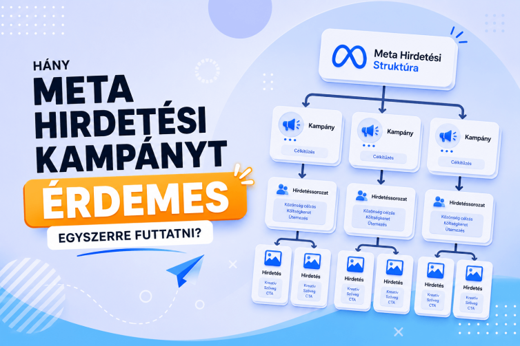 hirdetesi-szett-szam-meta-kampanyhany