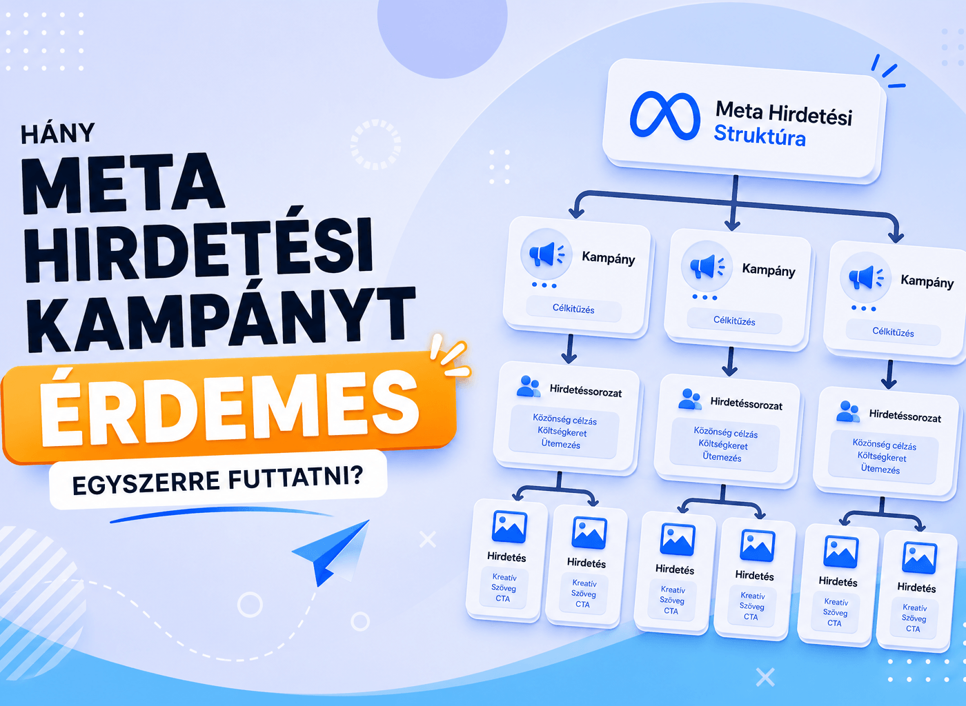 hirdetesi-szett-szam-meta-kampanyhany