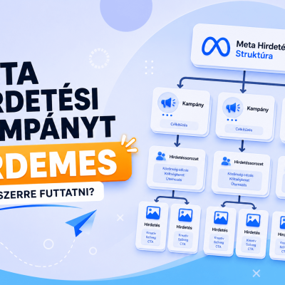 hirdetesi-szett-szam-meta-kampanyhany